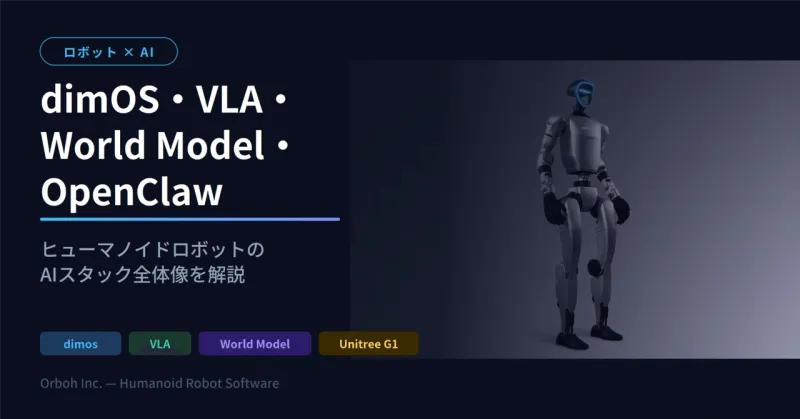 A diagram of the humanoid AI software stack